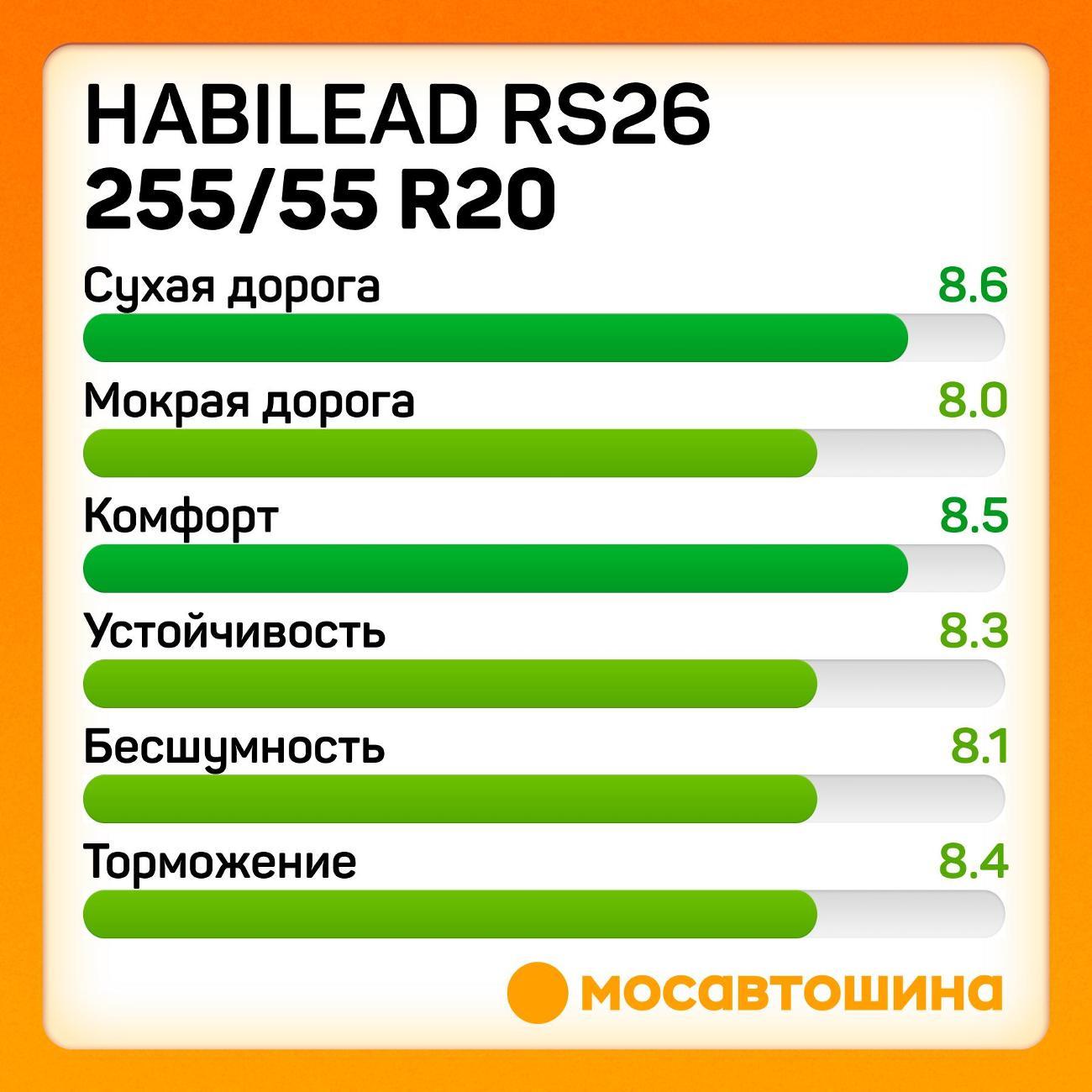 Шина автомобильная Habilead RS26 255/55 R20 110W