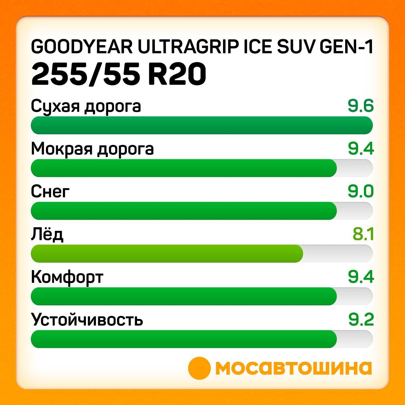 Шина автомобильная Goodyear UltraGrip Ice SUV GEN-1