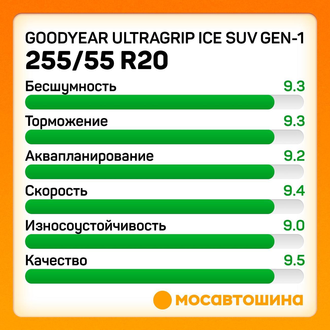 Шина автомобильная Goodyear UltraGrip Ice SUV GEN-1
