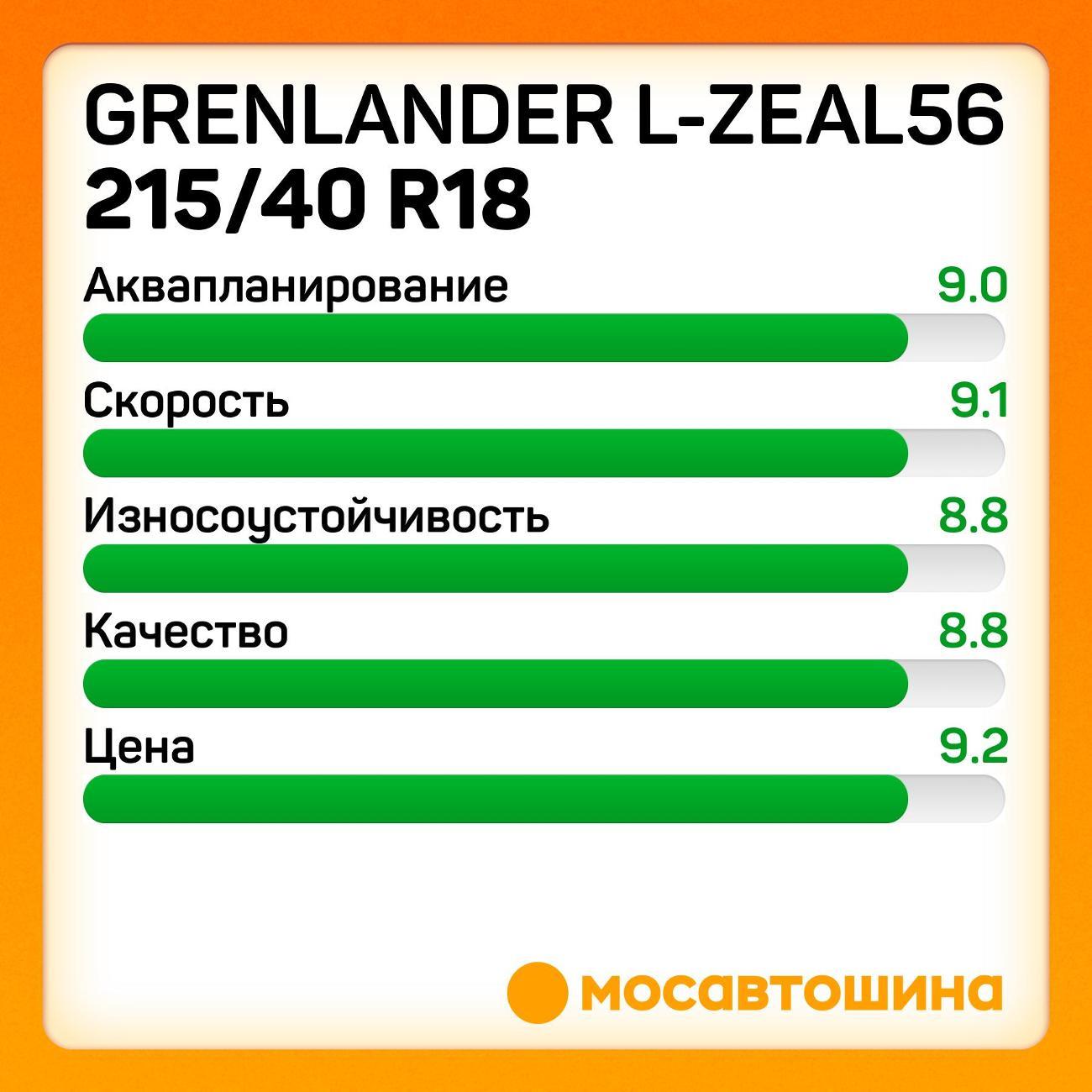 Шина автомобильная Grenlander L-Zeal56 215/40 R18 89W