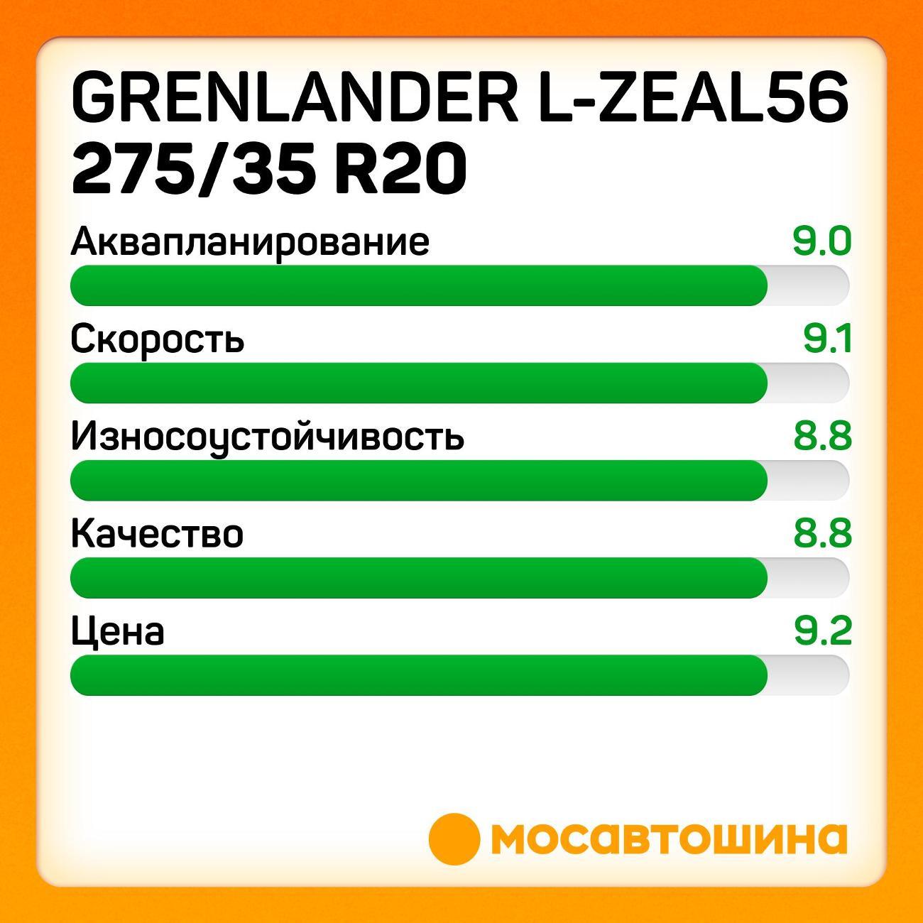 Шина автомобильная Grenlander L-Zeal56 275/35 R20 102W