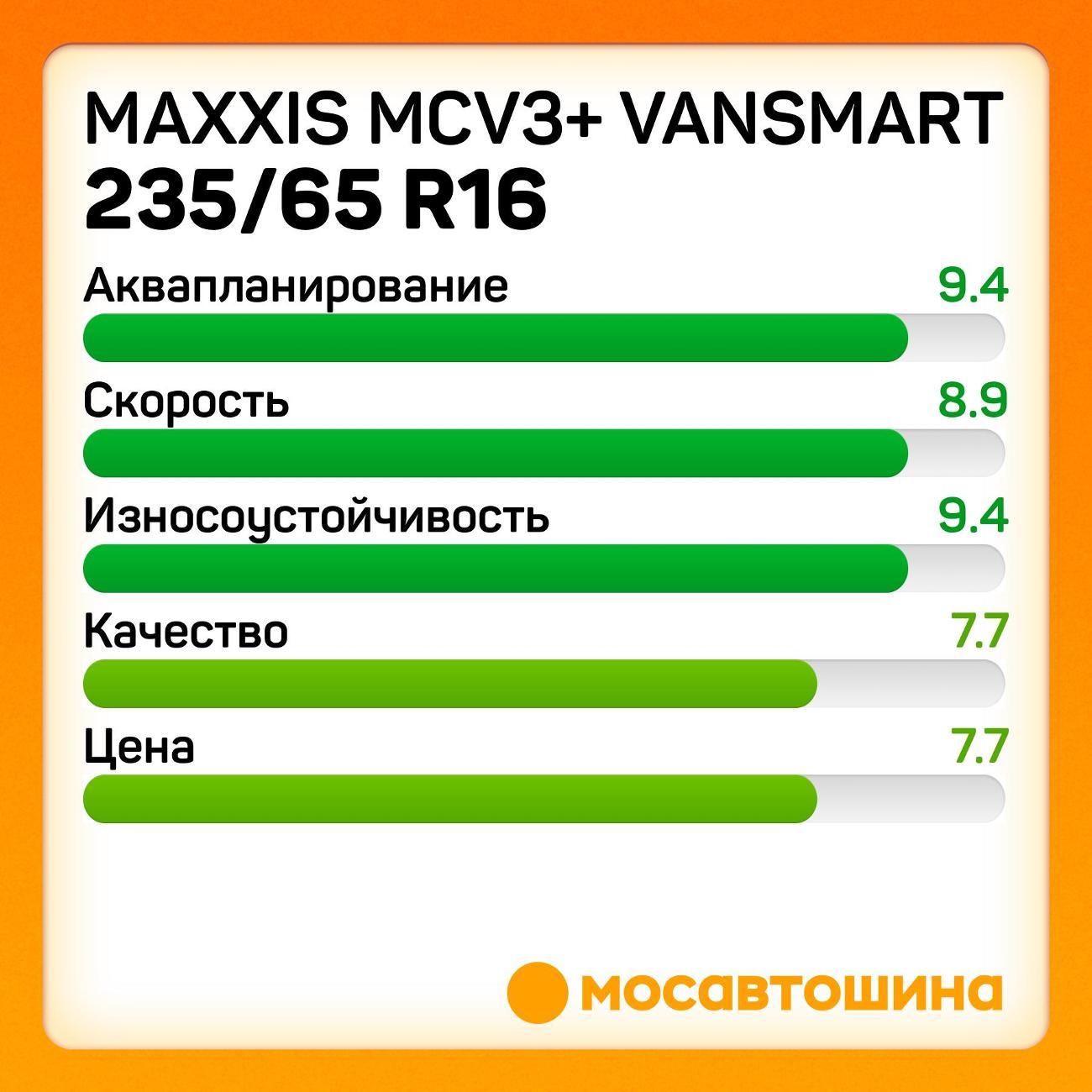 Шина автомобильная Maxxis MCV3+ VanSmart 235/65 R16C 115/113T