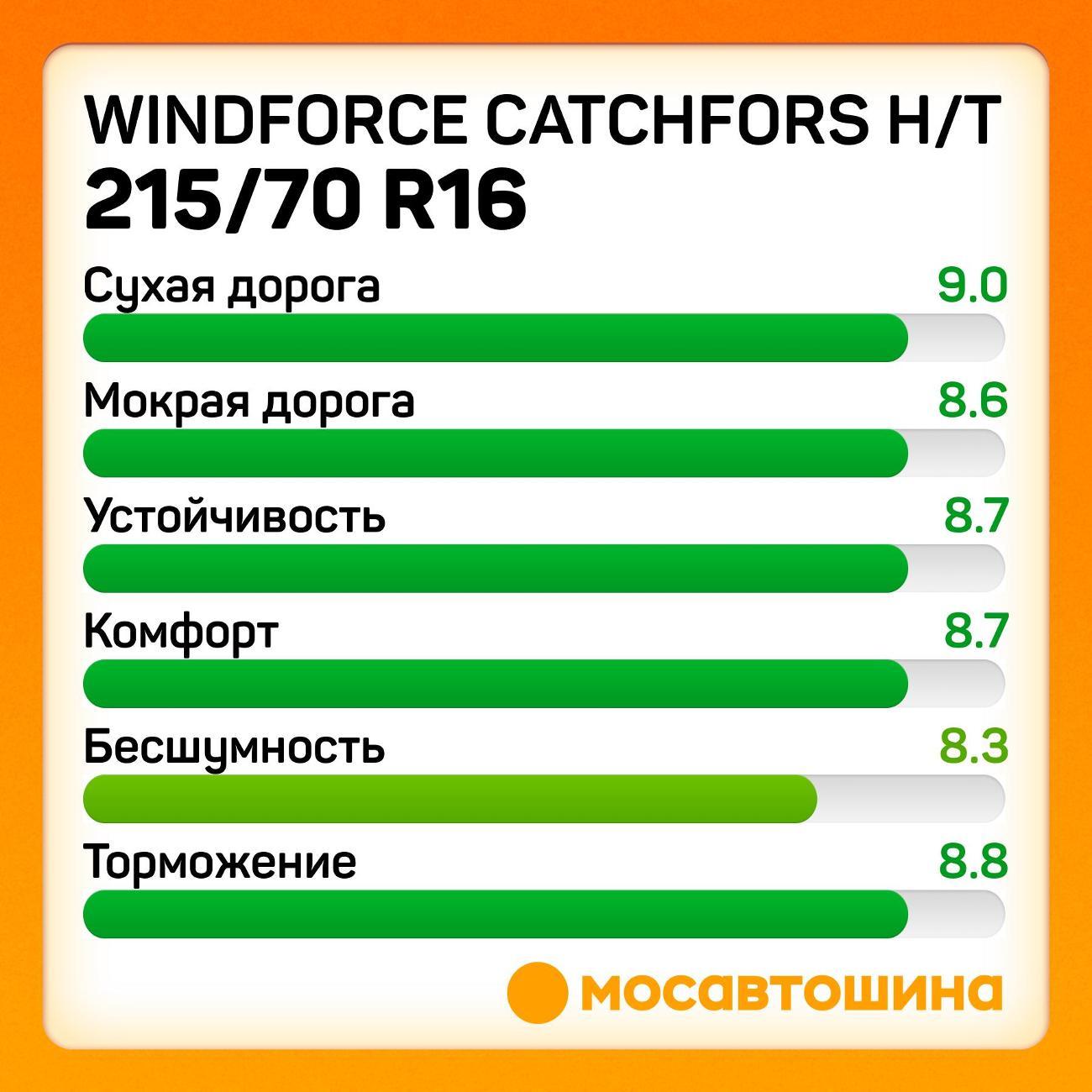 Шина автомобильная Windforce Catchfors H/T 215/70 R16 100H