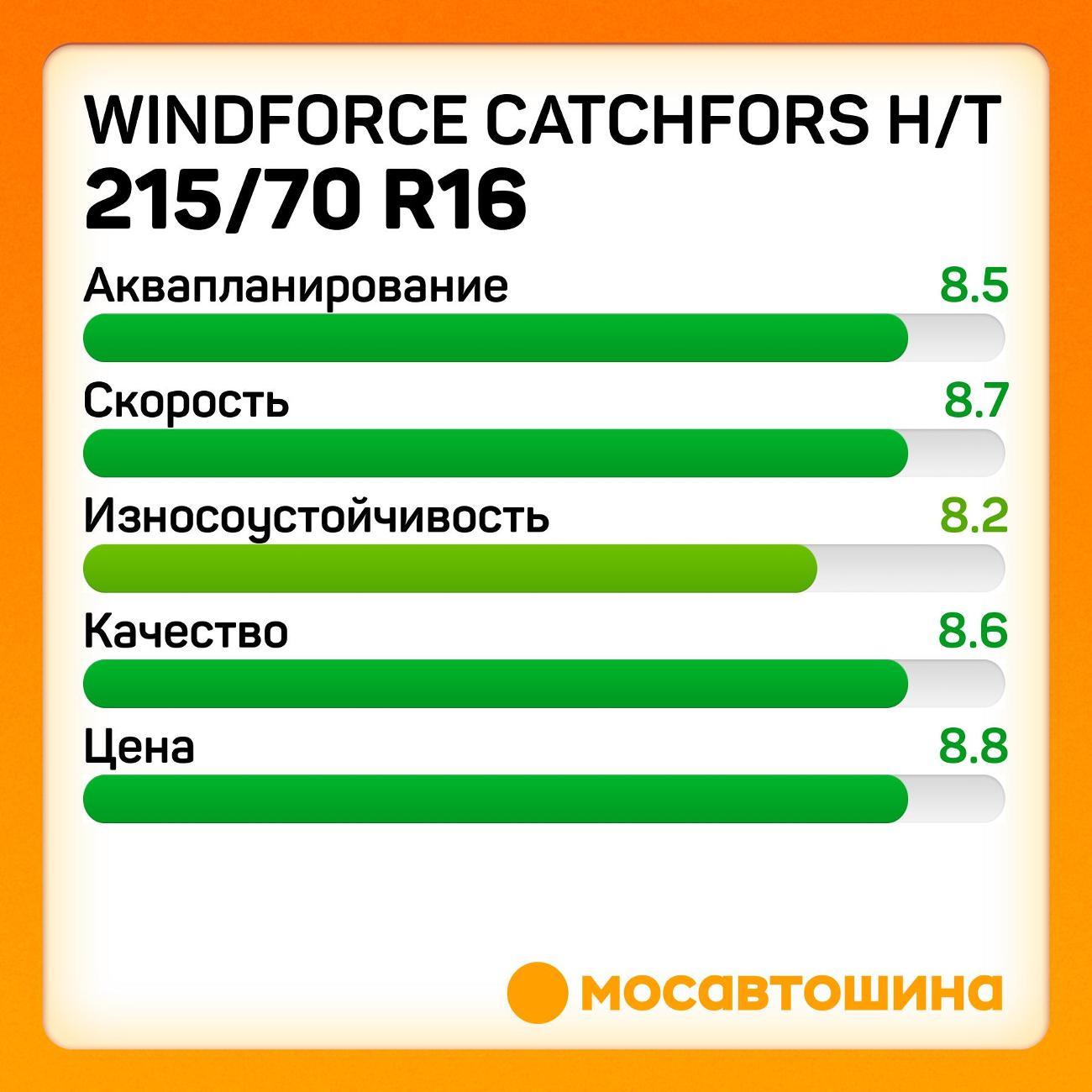 Шина автомобильная Windforce Catchfors H/T 215/70 R16 100H