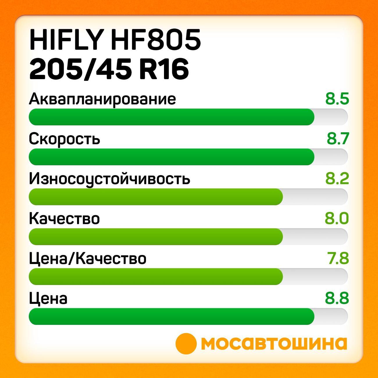 Шина автомобильная Hifly HF805