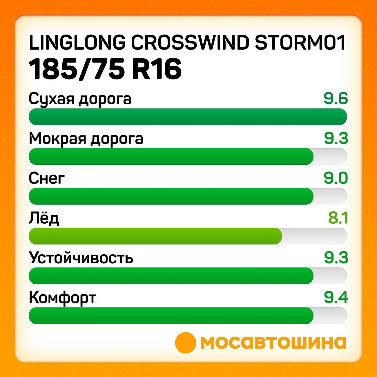 Шина автомобильная LingLong CrossWind Storm01 185/75 R16C 104/102R