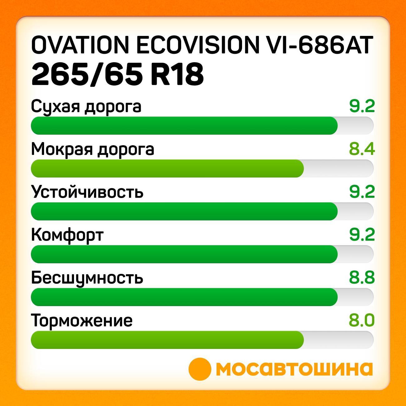Шина автомобильная Ovation Ecovision VI-686AT 265/65 R18 114T