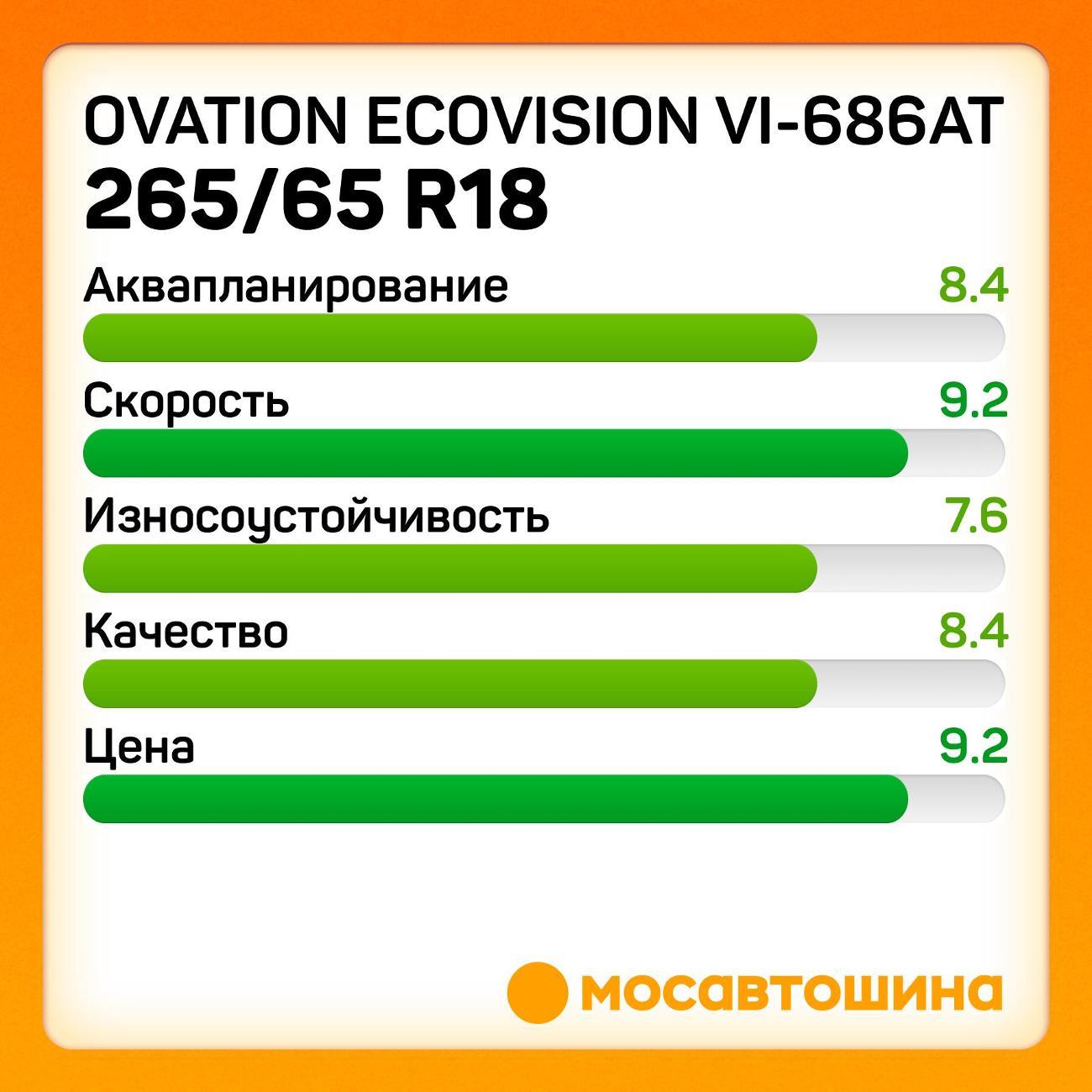 Шина автомобильная Ovation Ecovision VI-686AT 265/65 R18 114T