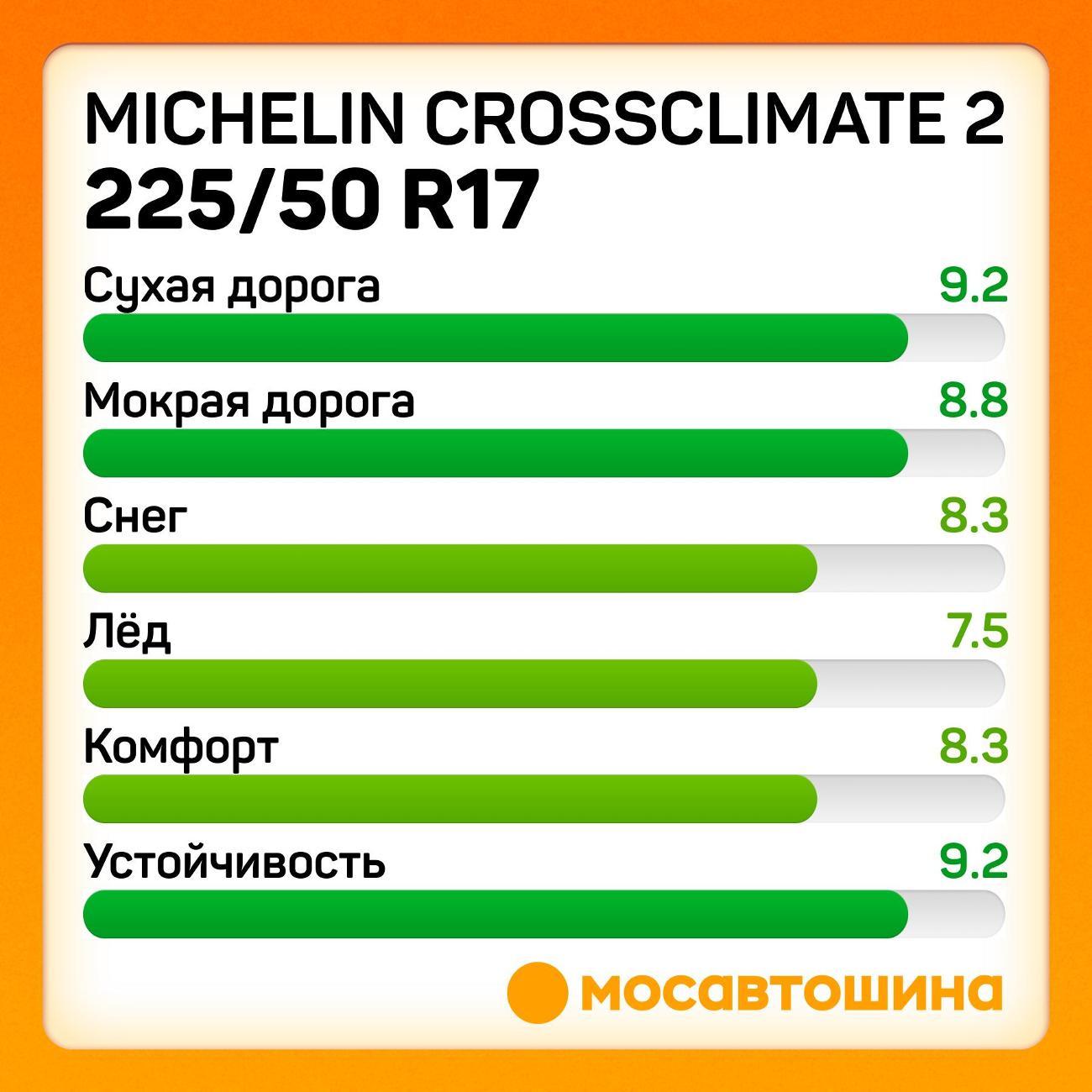 Шина автомобильная Michelin CrossClimate 2