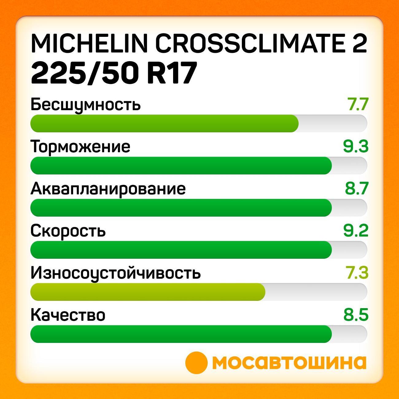 Шина автомобильная Michelin CrossClimate 2