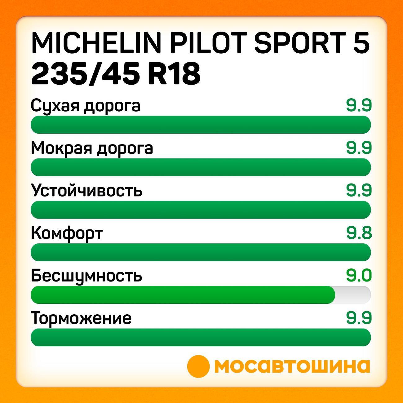 Шина автомобильная Michelin Pilot Sport 5