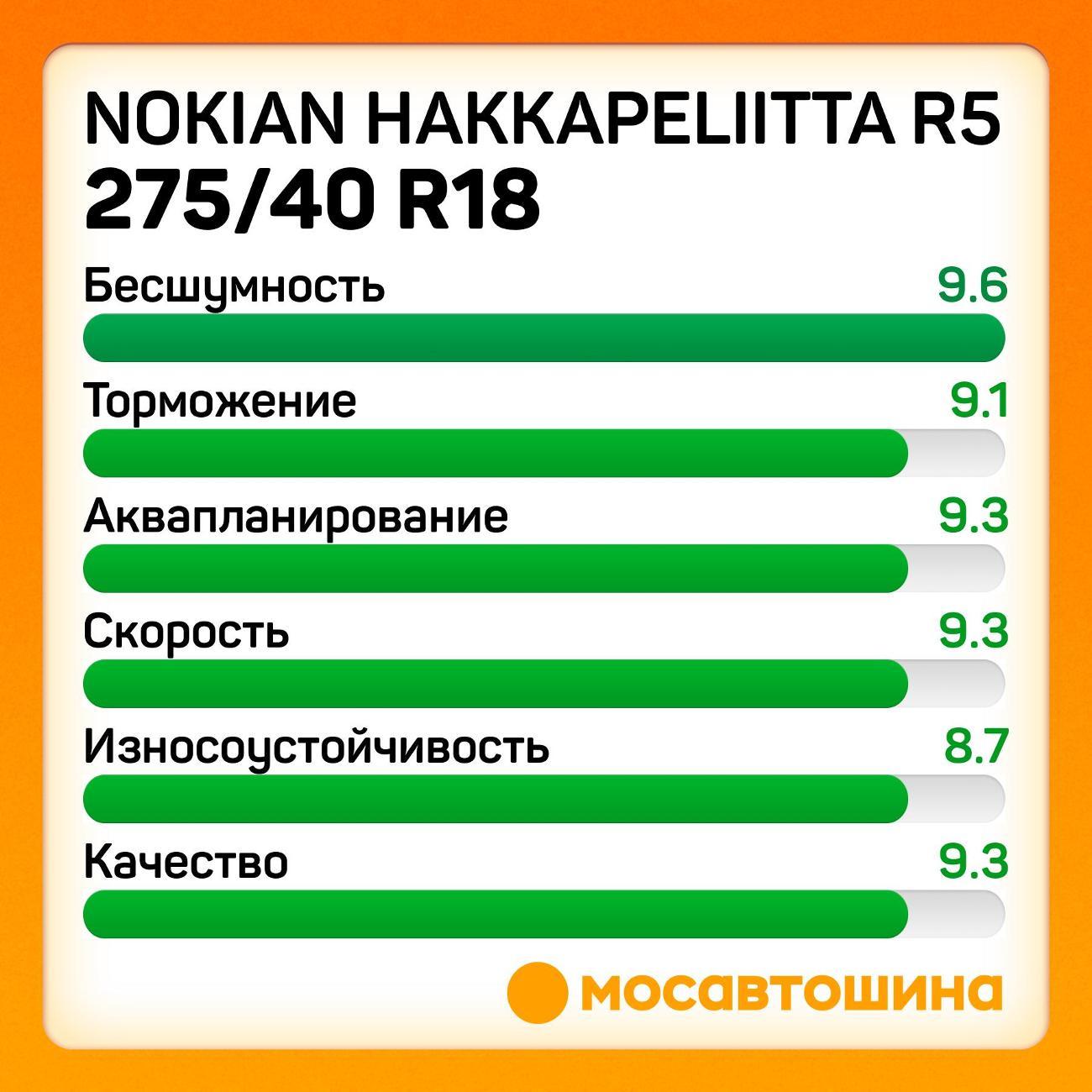 Шина автомобильная Nokian Hakkapeliitta R5 275/40 R18 103T XL