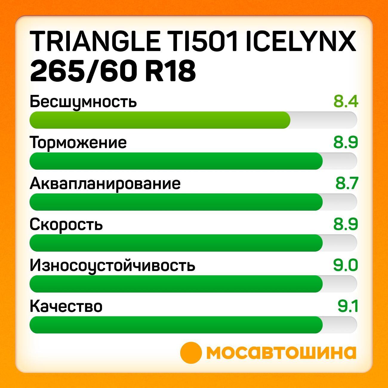 Шина автомобильная TRIANGLE TI501 IceLynX 265/60 R18 114T XL