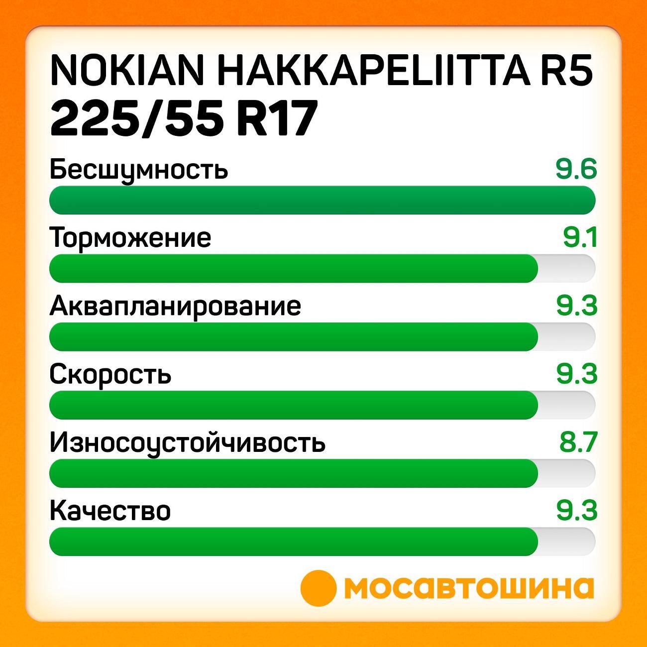 Шина автомобильная Nokian Hakkapeliitta R5 225/55 R17 101R XL