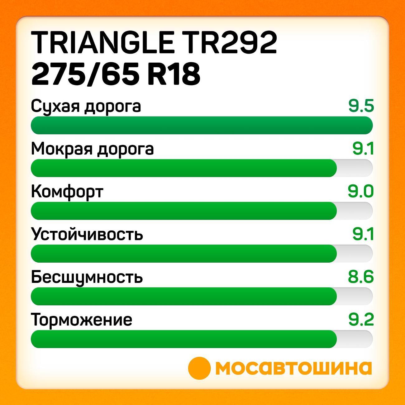 Шина автомобильная TRIANGLE TR292 275/65 R18 116H