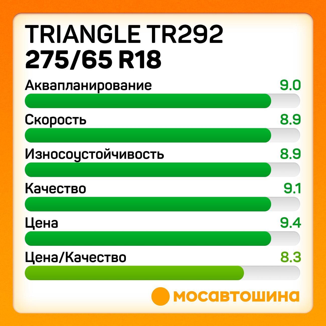 Шина автомобильная TRIANGLE TR292 275/65 R18 116H