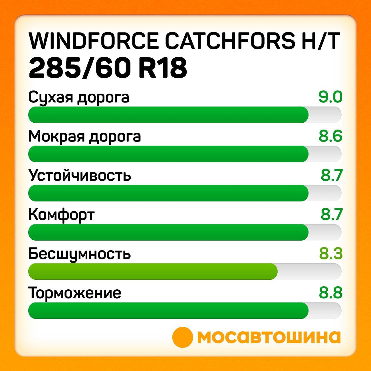 Шина автомобильная Windforce Catchfors H/T 285/60 R18 120H XL