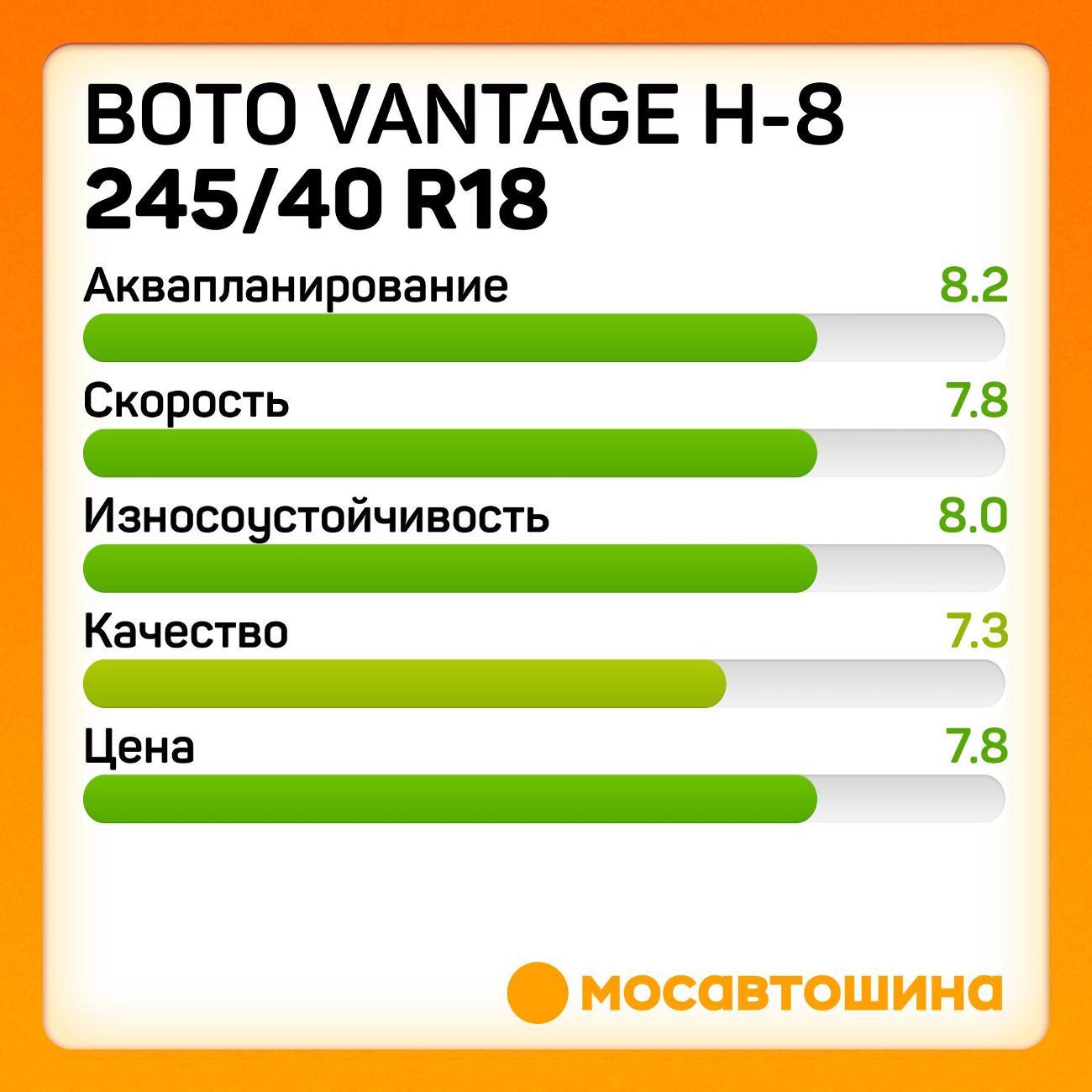 Шина автомобильная Boto Vantage H-8