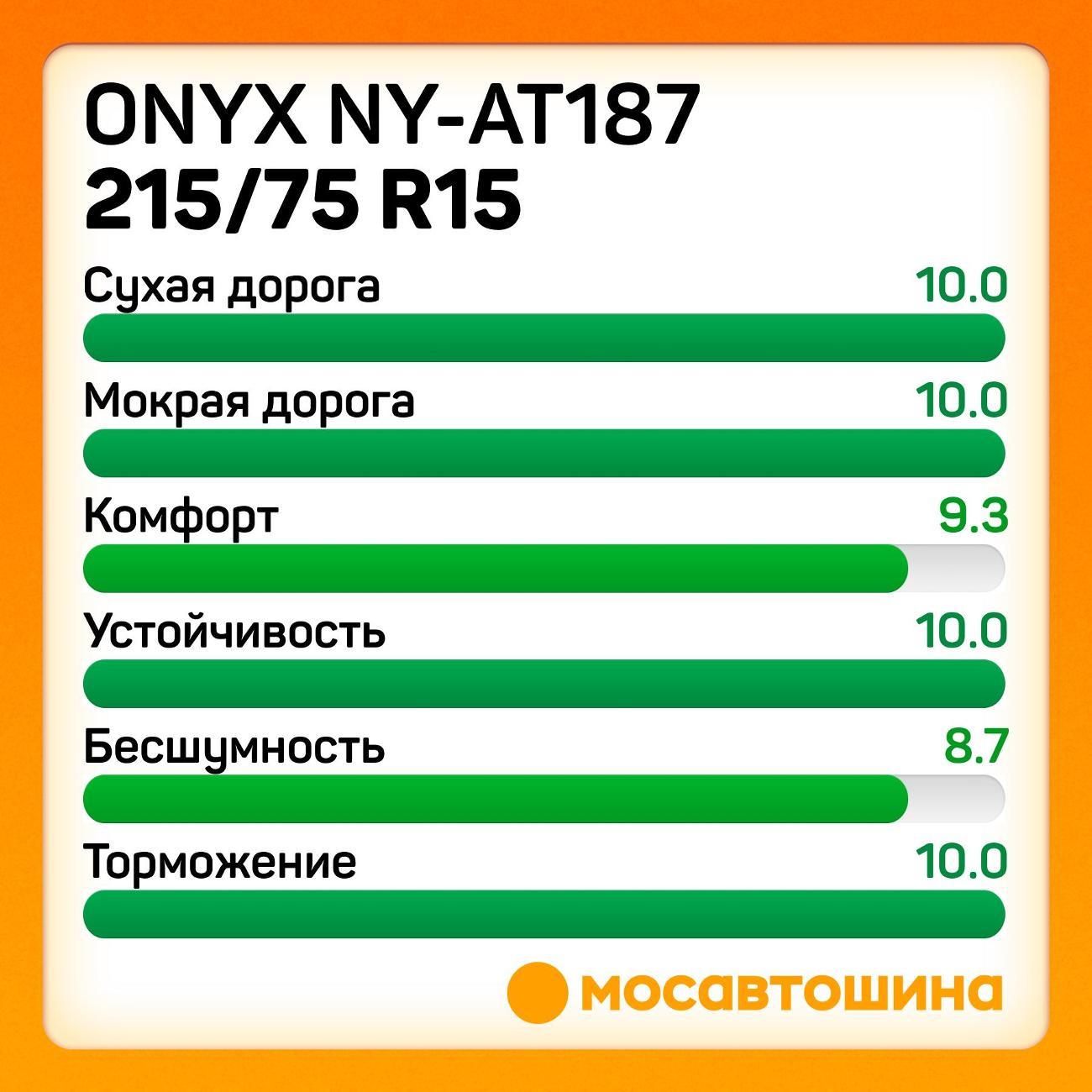 Шина автомобильная Onyx NY-AT187