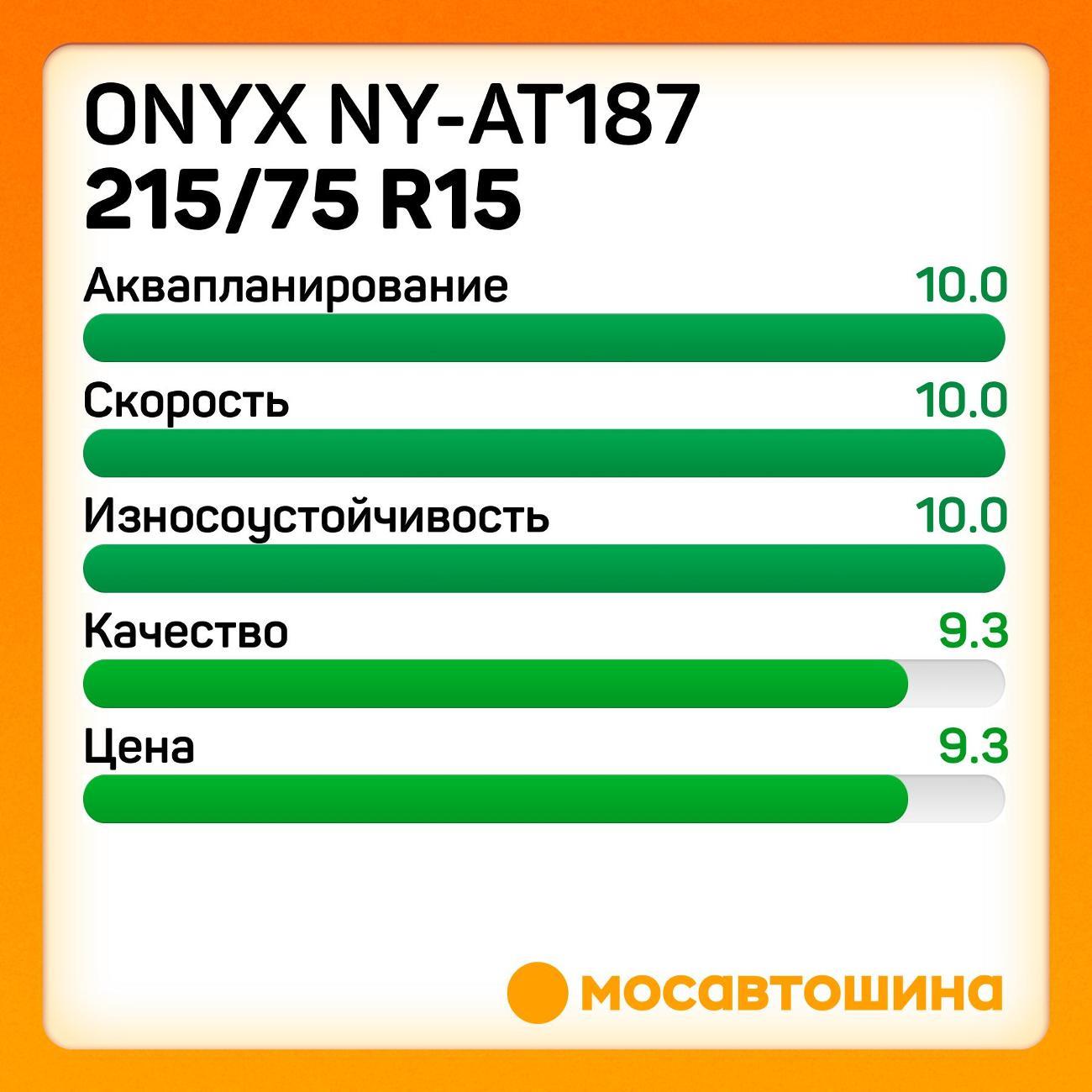 Шина автомобильная Onyx NY-AT187