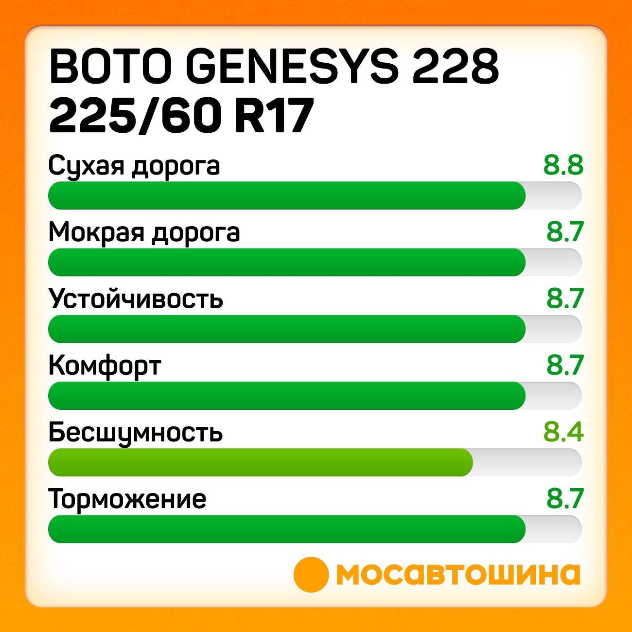 Шина автомобильная Boto Genesys 228 225/60 R17 99H