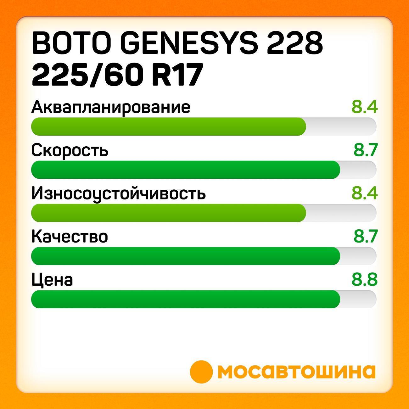 Шина автомобильная Boto Genesys 228 225/60 R17 99H