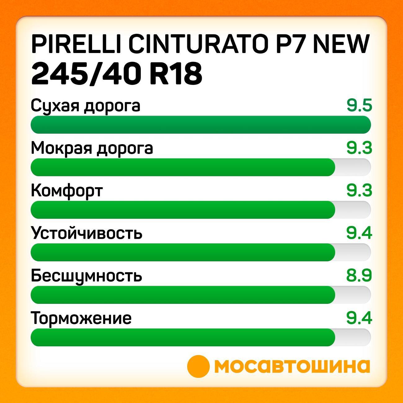 Шина автомобильная Pirelli Cinturato P7 new 245/40 R18 97Y RF