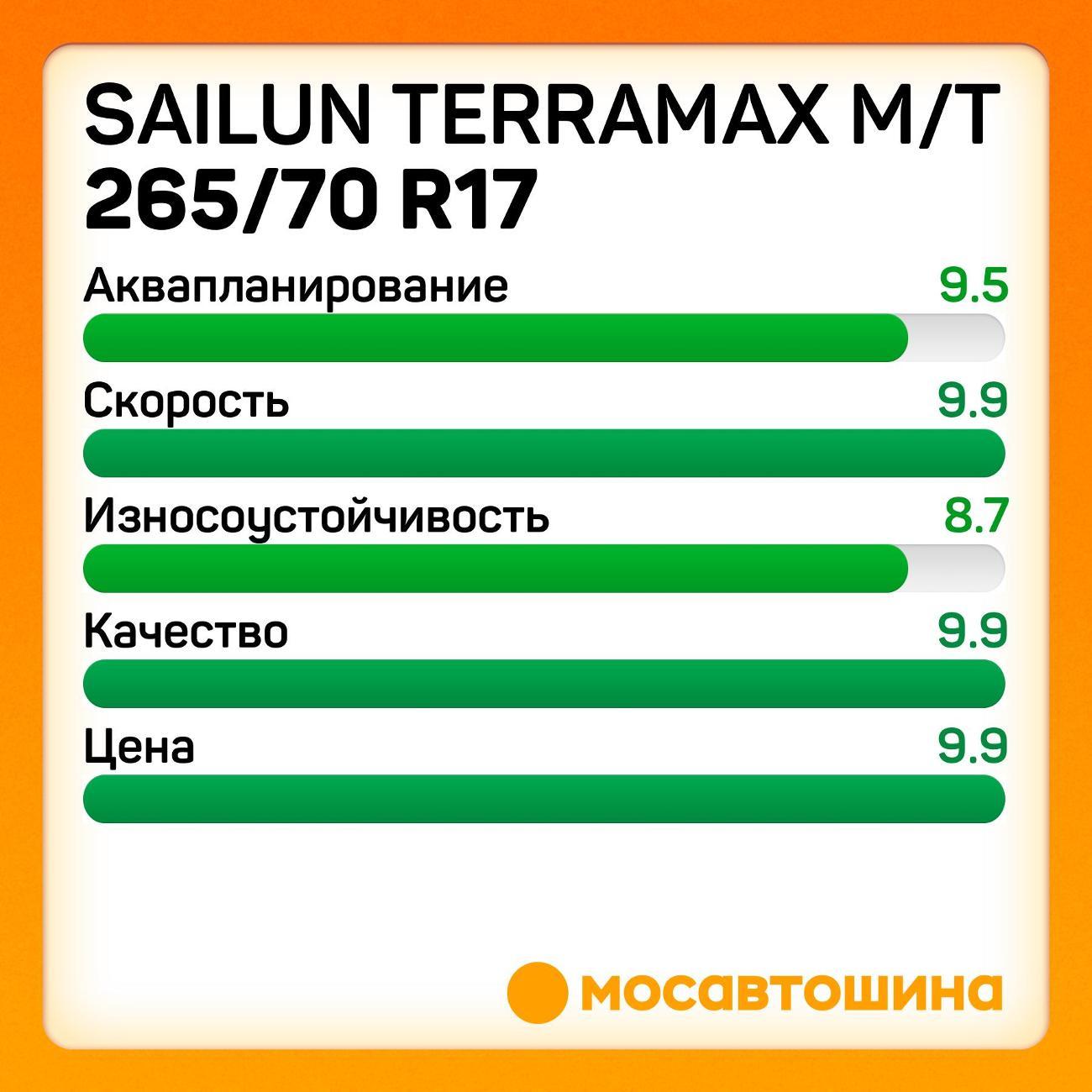 Шина автомобильная Sailun Terramax M/T 265/70 R17 121/118Q