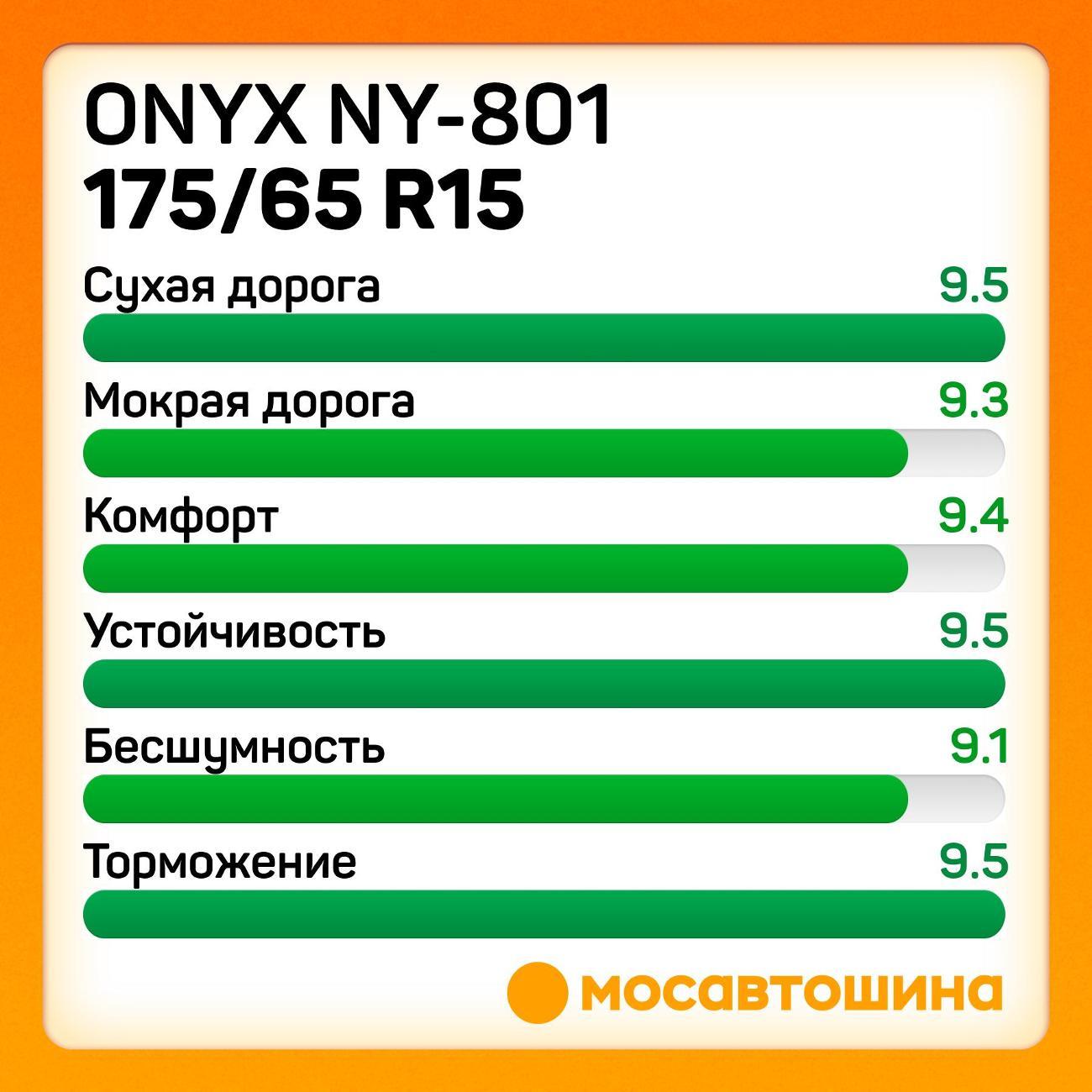 Шина автомобильная Onyx NY-801