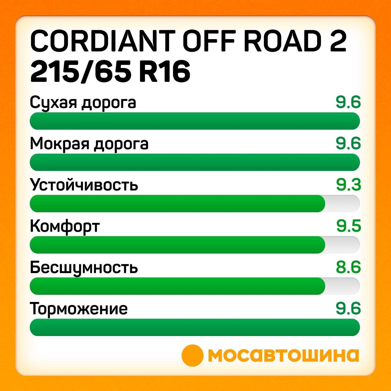Шина автомобильная Cordiant Off Road 2 215/65 R16 102Q XL