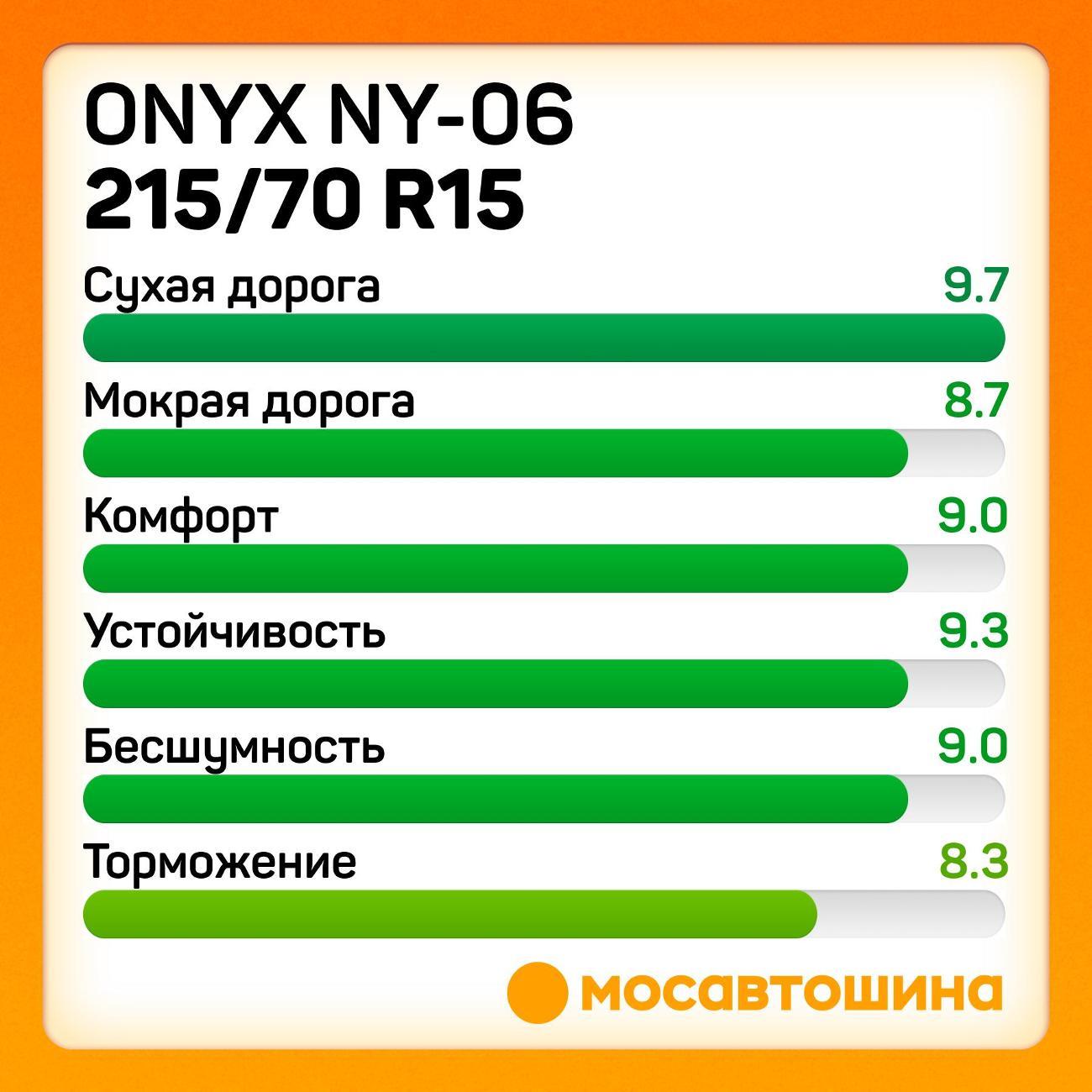 Шина автомобильная Onyx NY-06