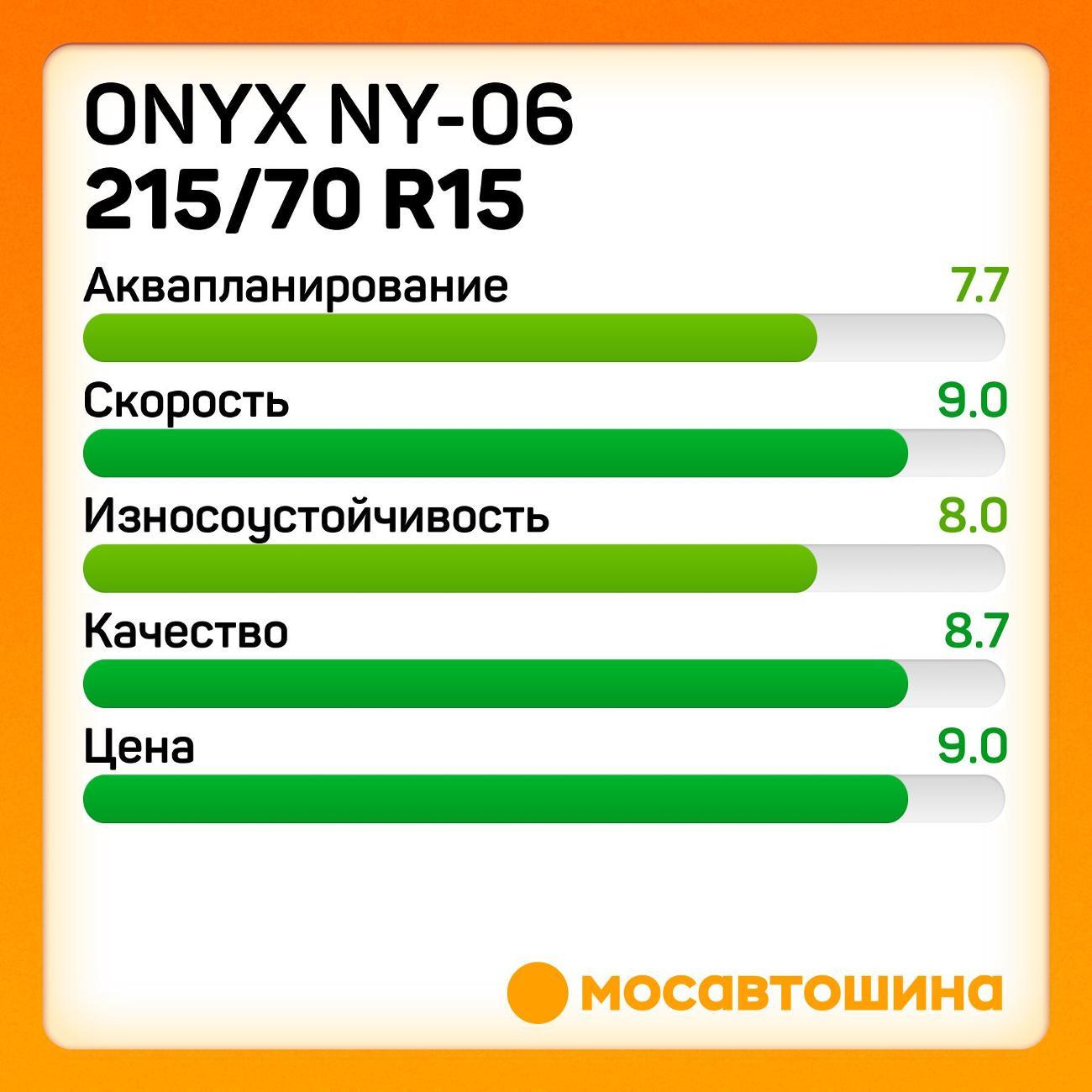 Шина автомобильная Onyx NY-06