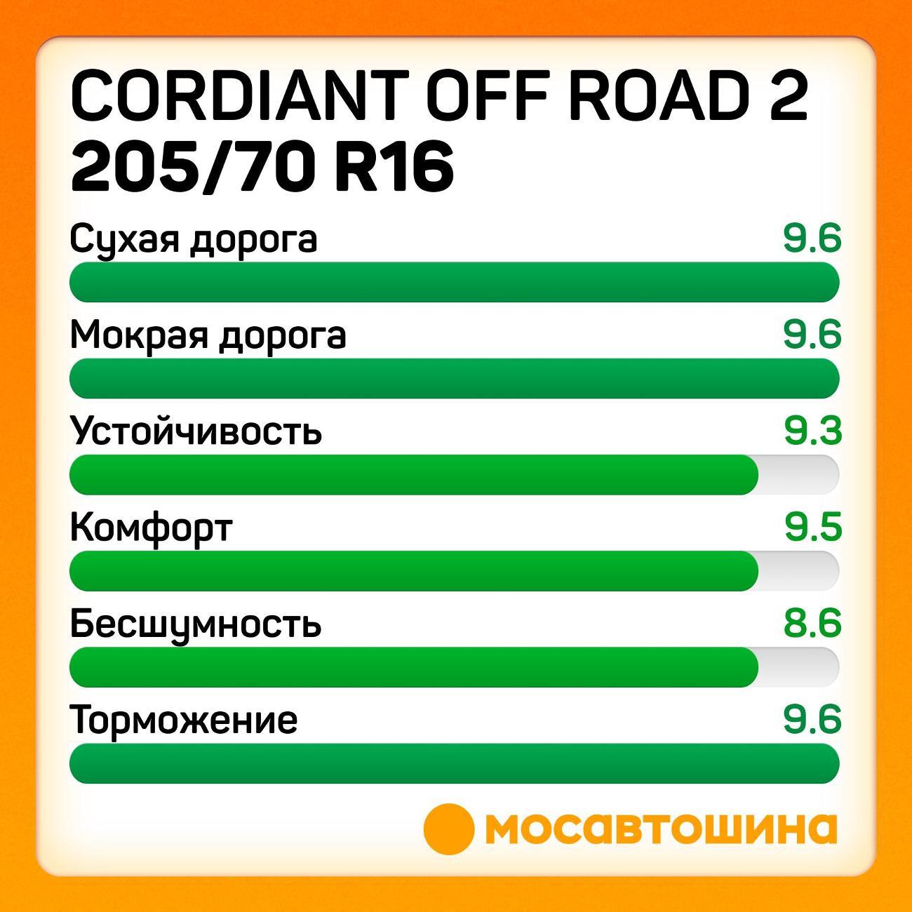 Шина автомобильная Cordiant Off Road 2 205/70 R16 97Q