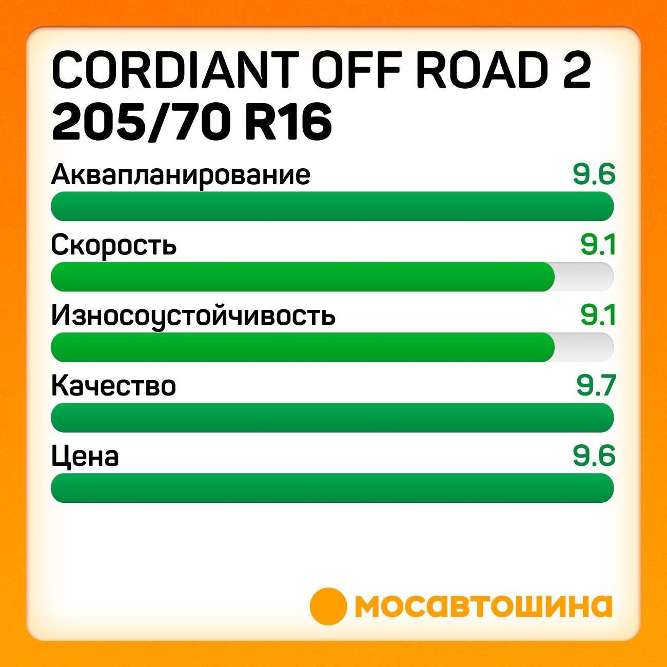 Шина автомобильная Cordiant Off Road 2 205/70 R16 97Q