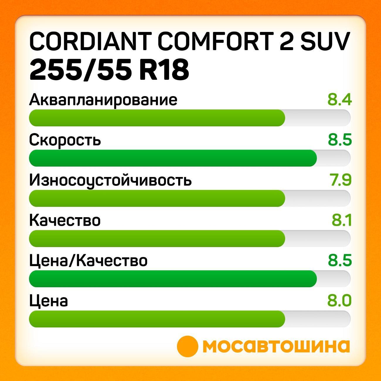 Шина автомобильная Cordiant Comfort 2 SUV 255/55 R18 109H