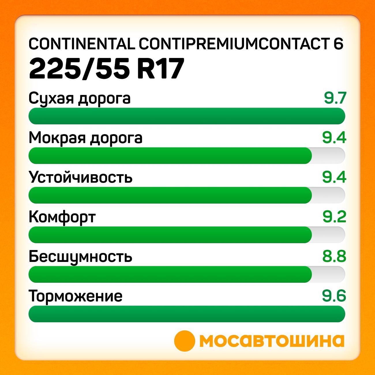 Шина автомобильная Continental ContiPremiumContact 6