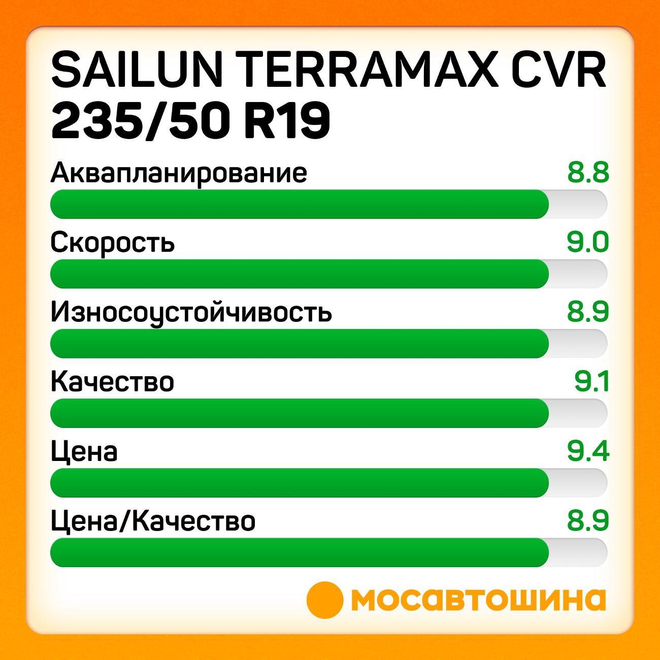 Шина автомобильная Sailun Terramax CVR 235/50 ZR19 99W