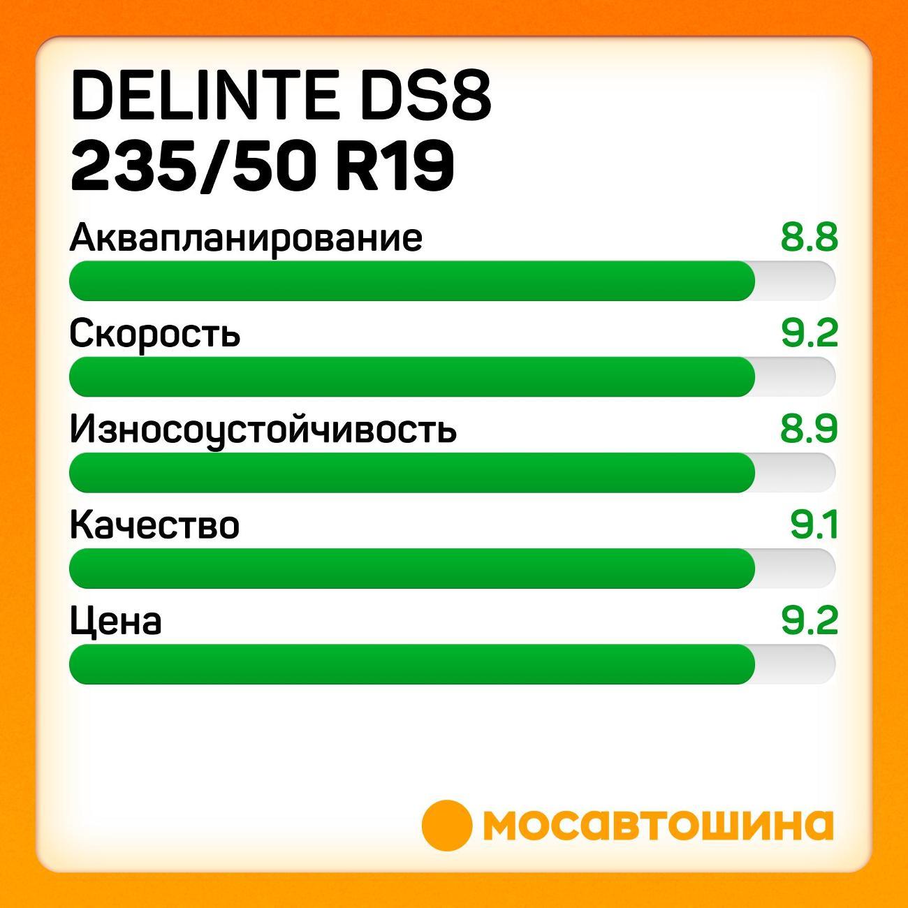Шина автомобильная Delinte DS8 235/50 R19 99W