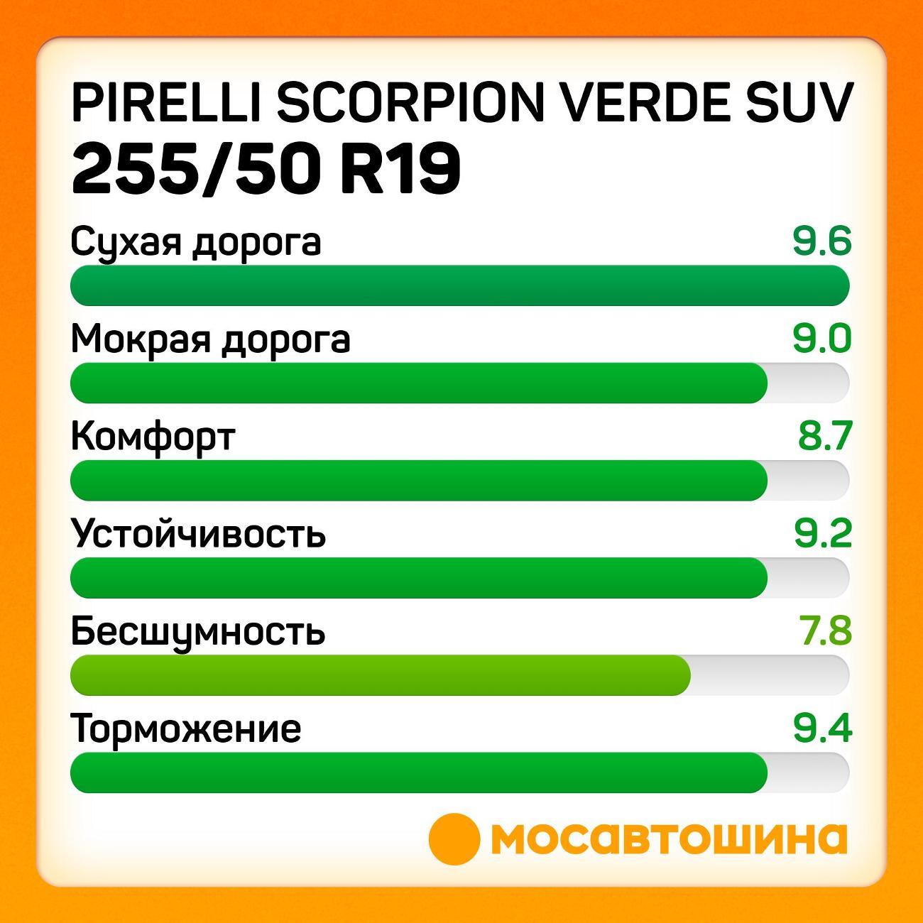 Шина автомобильная Pirelli Scorpion Verde SUV 255/50 R19 107W RF