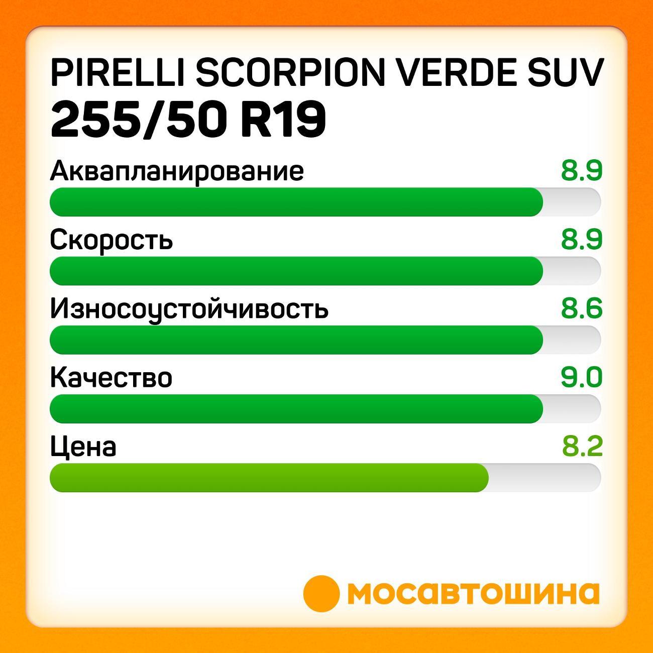 Шина автомобильная Pirelli Scorpion Verde SUV 255/50 R19 107W RF