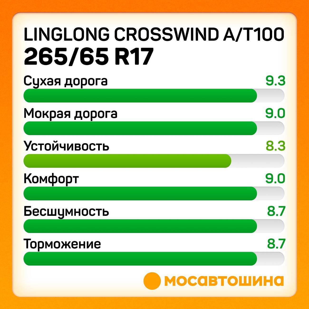 Шина автомобильная LingLong CrossWind A/T100 265/65 R17 112T