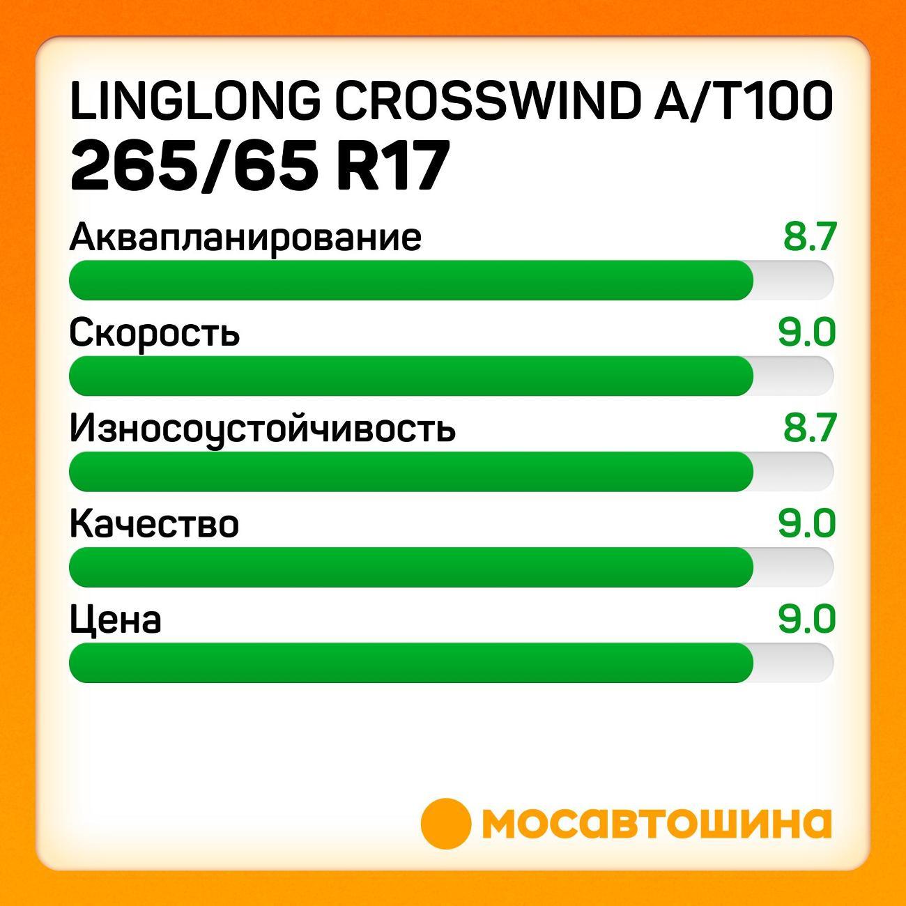Шина автомобильная LingLong CrossWind A/T100 265/65 R17 112T