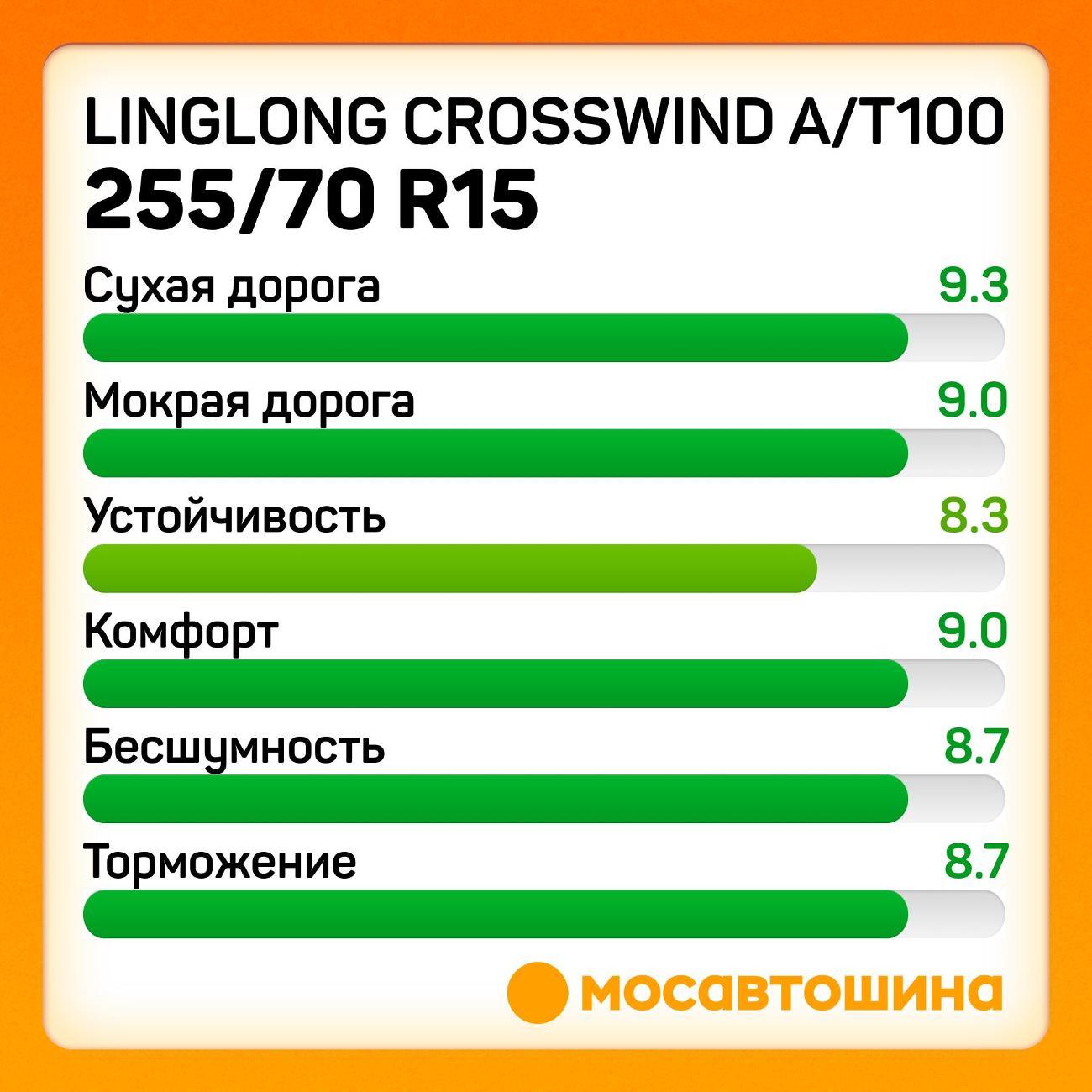 Шина автомобильная LingLong CrossWind A/T100 255/70 R15 108T