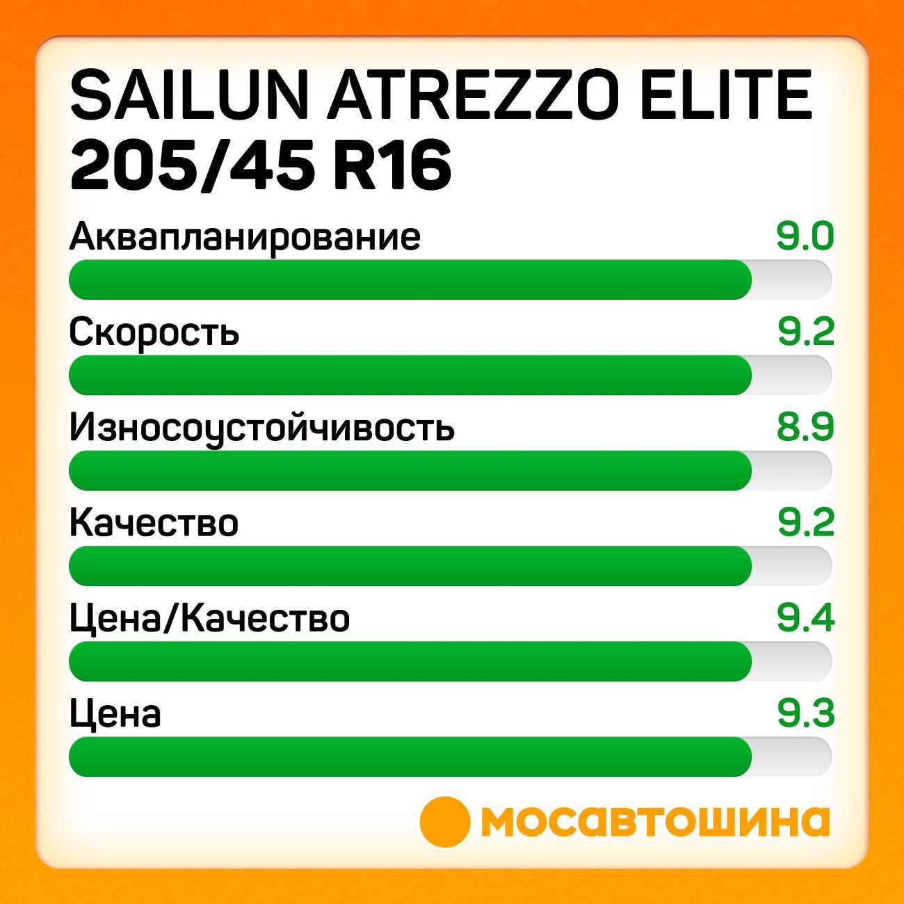 Шина автомобильная Sailun Atrezzo Elite 205/45 R16 87W XL