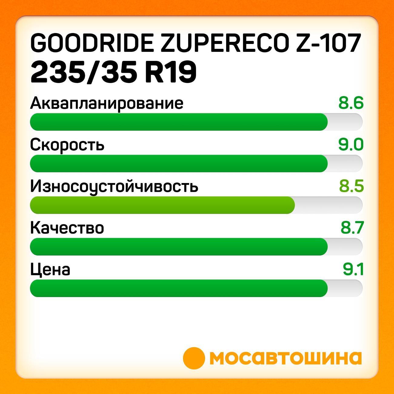 Шина автомобильная Goodride ZuperEco Z-107 235/35 ZR19 91W XL