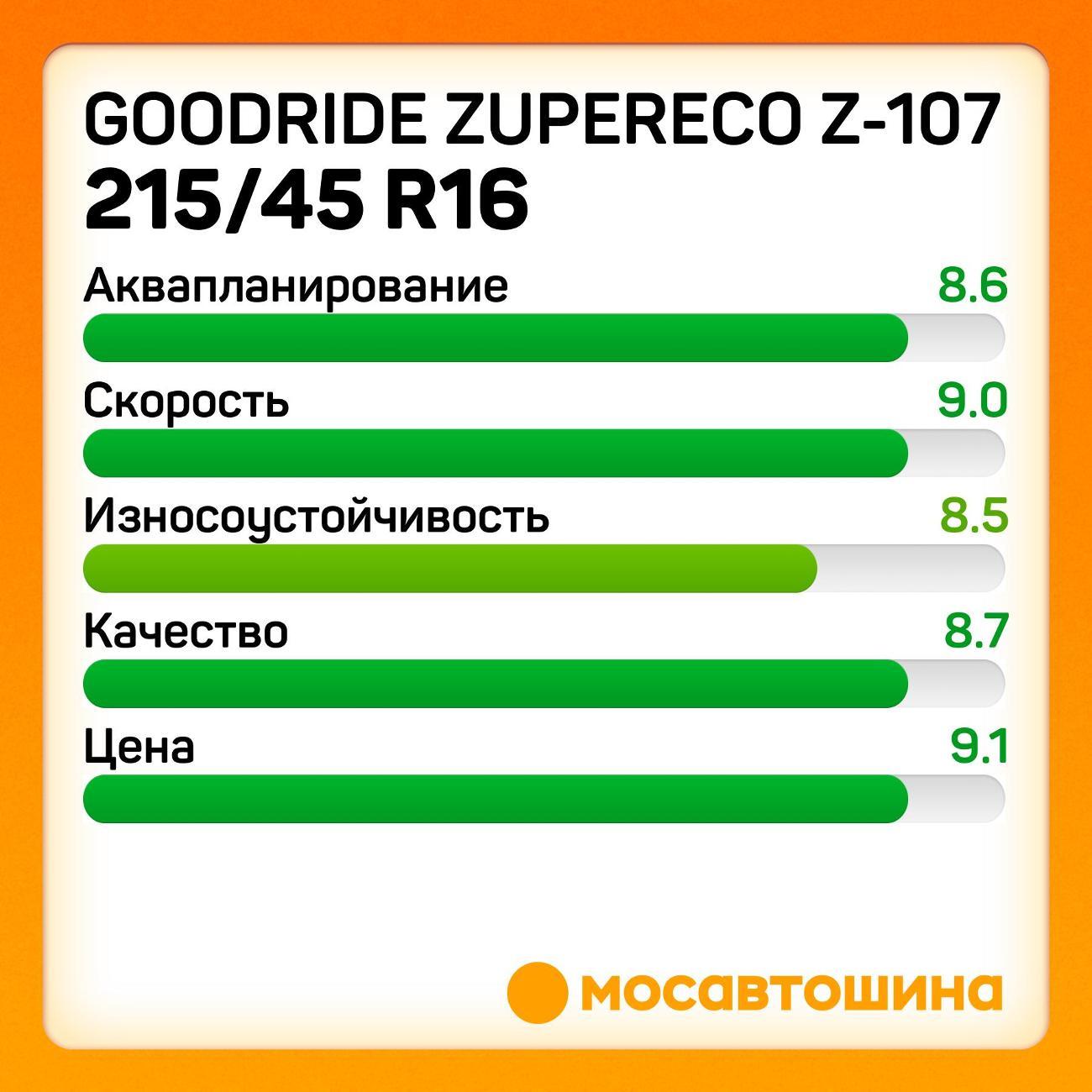 Шина автомобильная Goodride ZuperEco Z-107 215/45 R16 90W XL