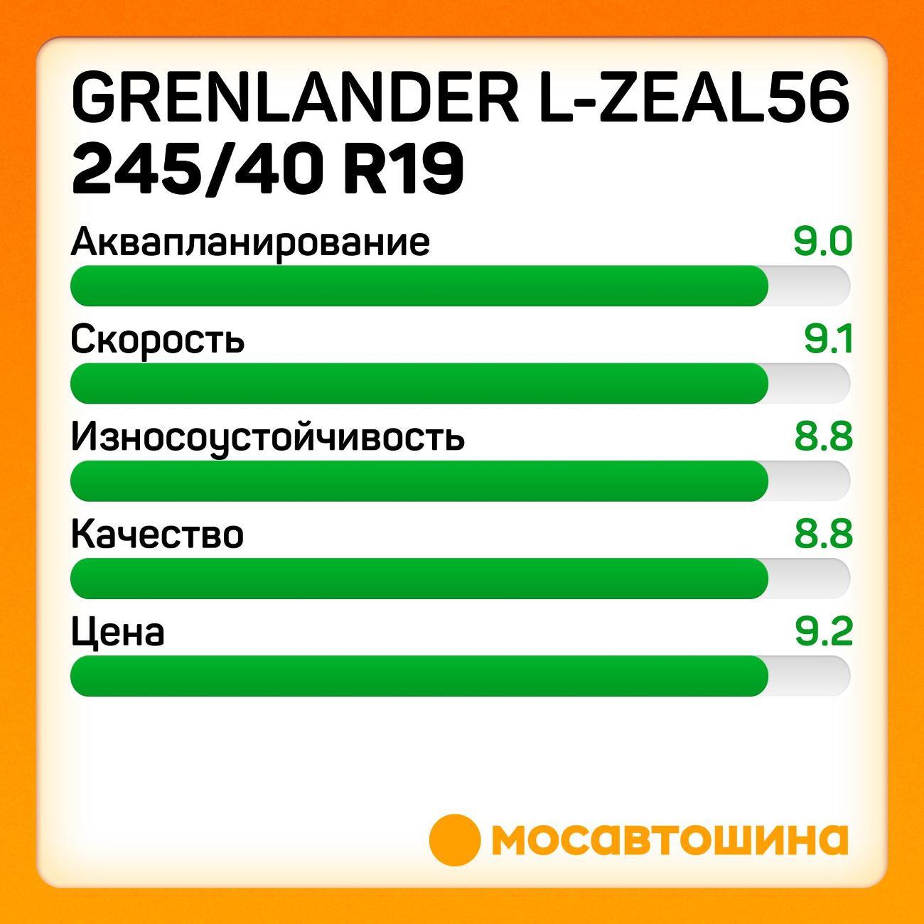 Шина автомобильная Grenlander L-Zeal56 245/40 R19 98W