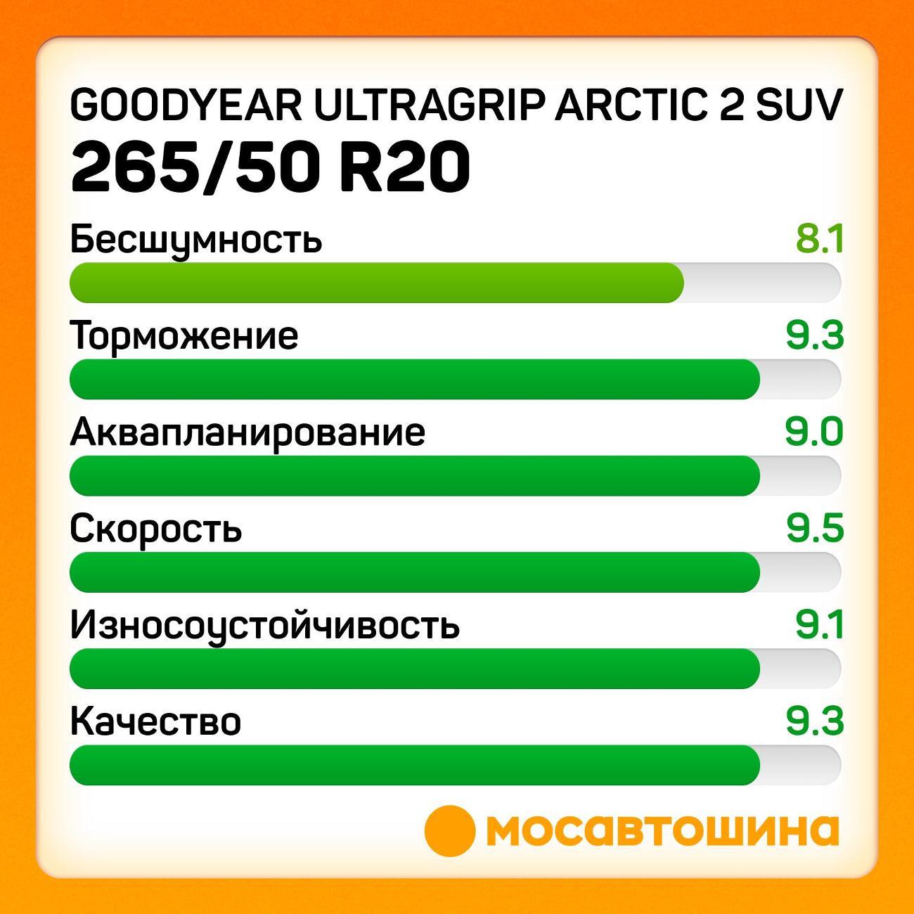 Шина автомобильная Goodyear Ultragrip Arctic 2 SUV