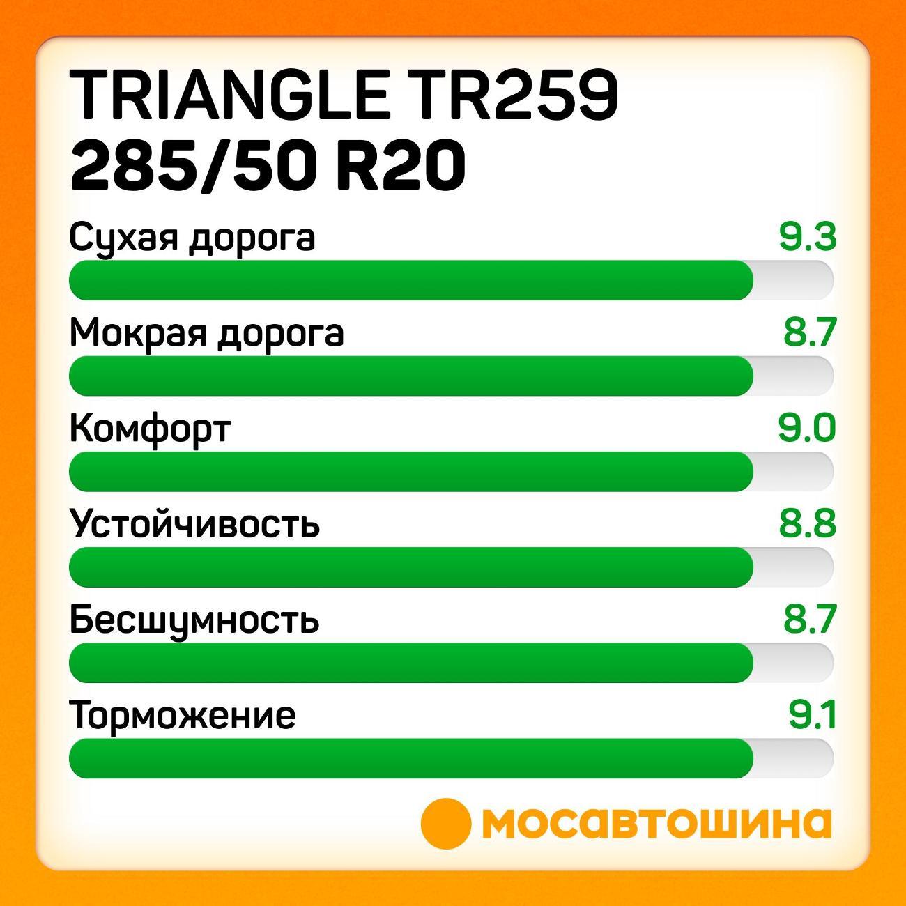 Шина автомобильная TRIANGLE TR259
