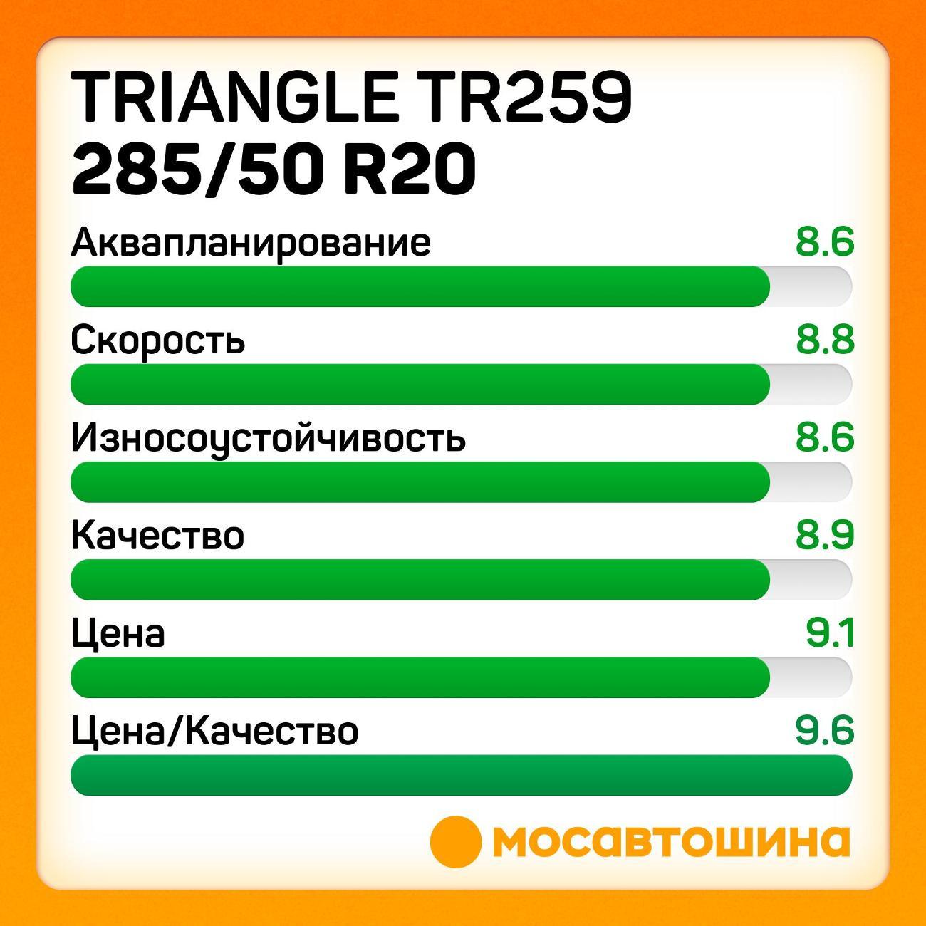 Шина автомобильная TRIANGLE TR259